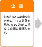 企画 お客さまとの綿密な打合せの中でご要望を承り、センバ独自の視点で企画ご提案します。