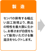 製造 センバの保有する幅広い加工技術より、商品の特性を最大限に生かし、お客さまが自信をもって販売いただける製造法をセレクトします。