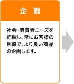 企画 社会・消費者ニーズを把握し、常にお客様の目線で、より良い商品の企画します。