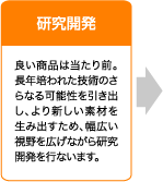 研究開発 良い商品は当たり前。長年培われた技術のさらなる可能性を引き出し、より新しい素材を生み出すため、幅広い視野を広げながら研究開発を行ないます。