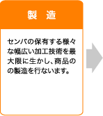 製造 センバの保有する様々な幅広い加工技術を最大限に生かし、商品のの製造を行ないます。