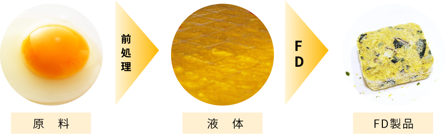 製造過程イメージ：かきたまご